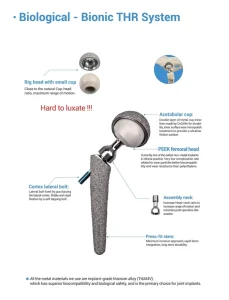 Veterinary THR Orthopedic Surgical Set for Animals